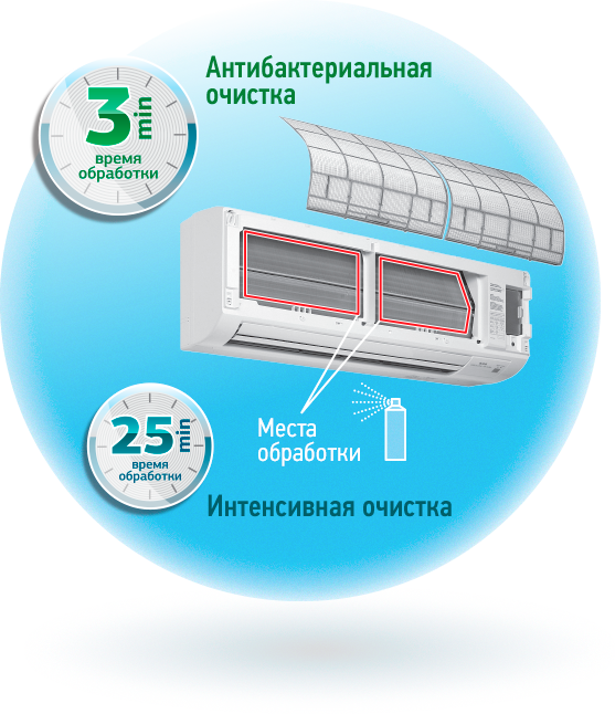 Антибактериальная очистка